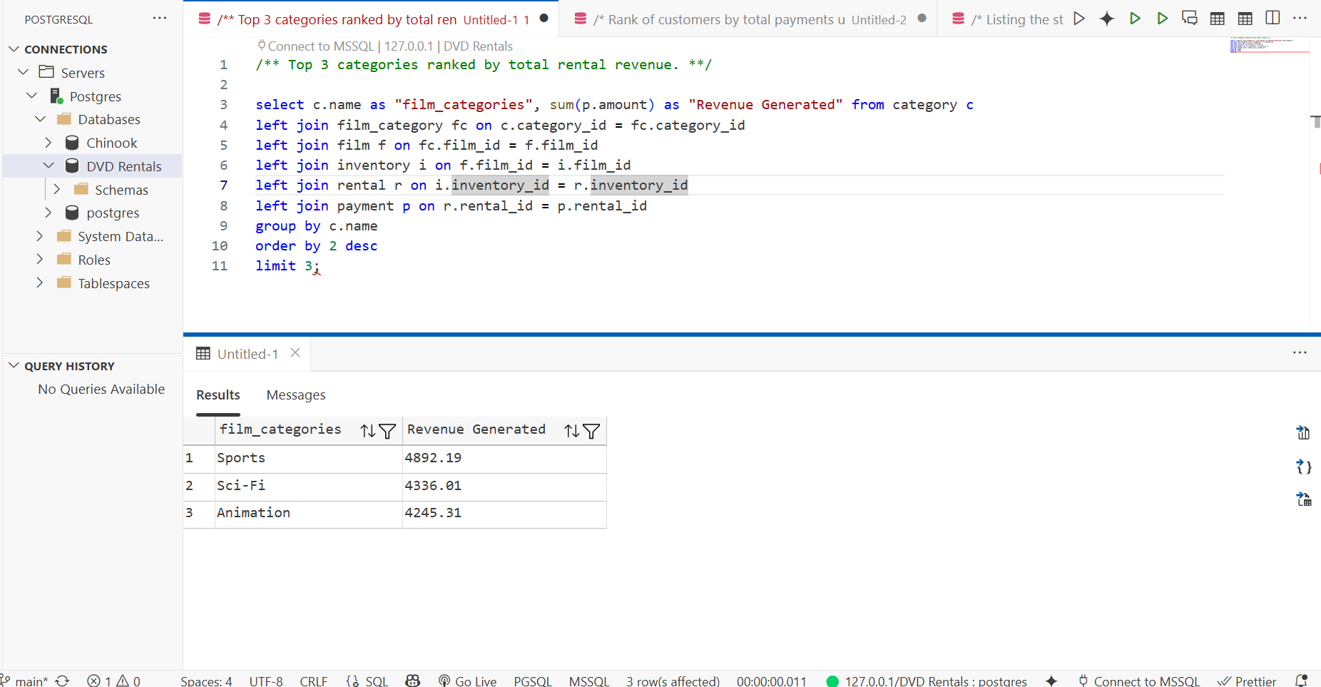 Screenshot of SQL query output showing top 3 most profitable film categories.
