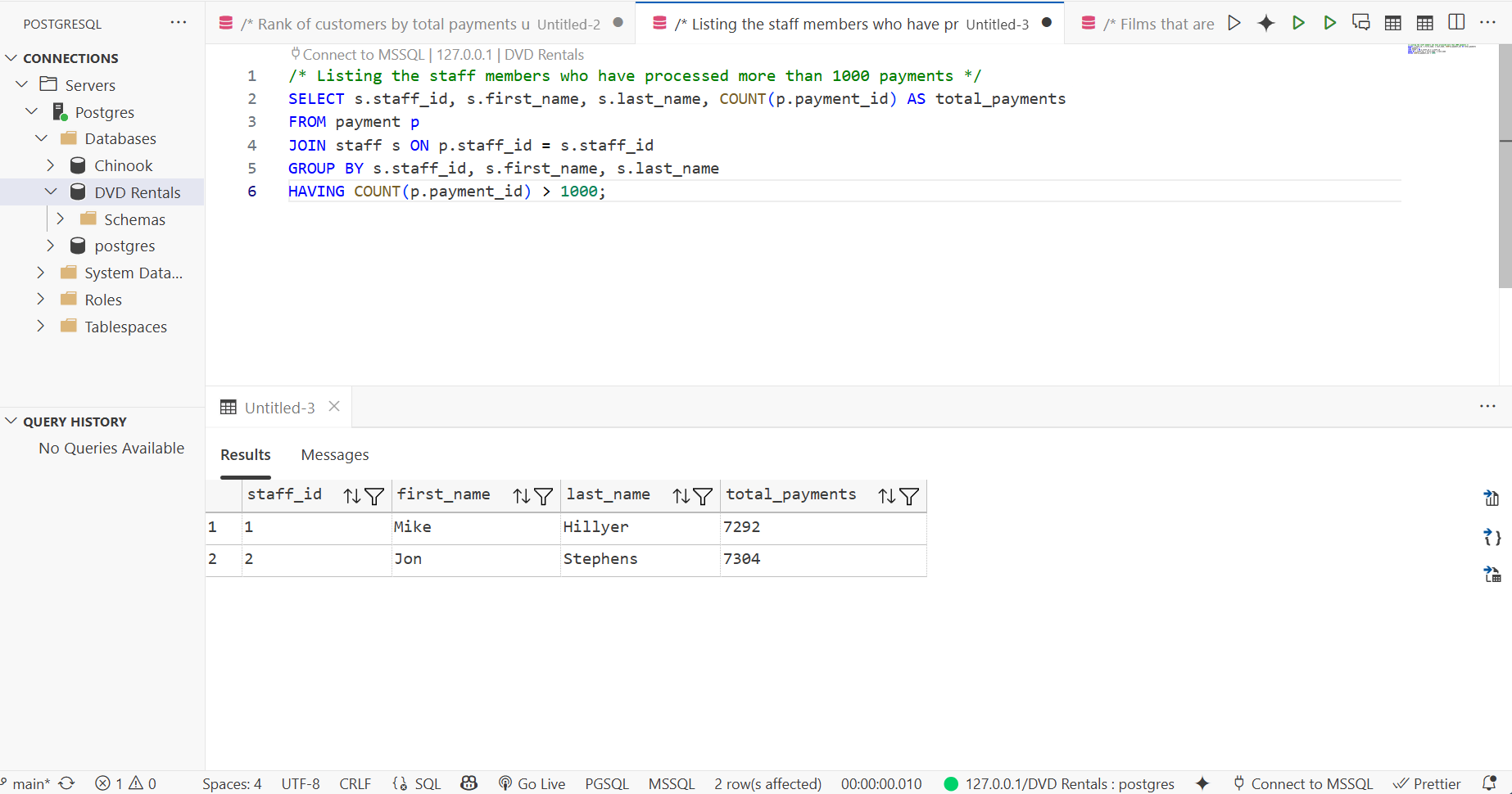 Screenshot of SQL query output showing staff performance by transaction count.