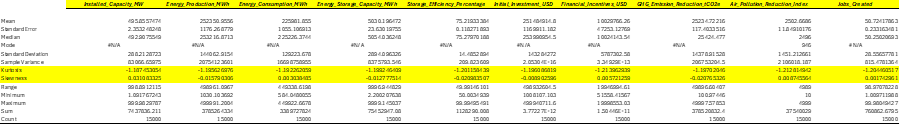Table of descriptive statistics for key variables in the dataset